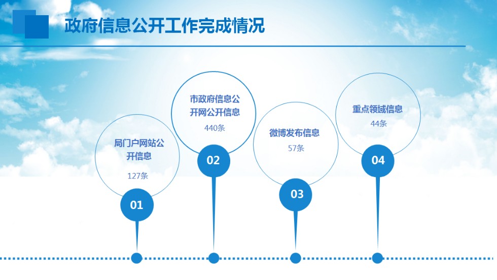 亳州市水利局2019年度政府信息公開年報5.png