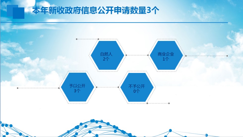 亳州市水利局2019年度政府信息公開年報7.png